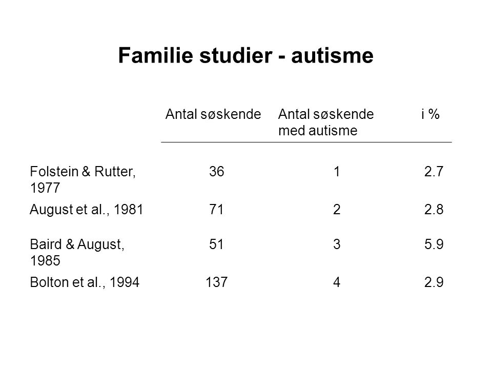 Familie studier - autisme