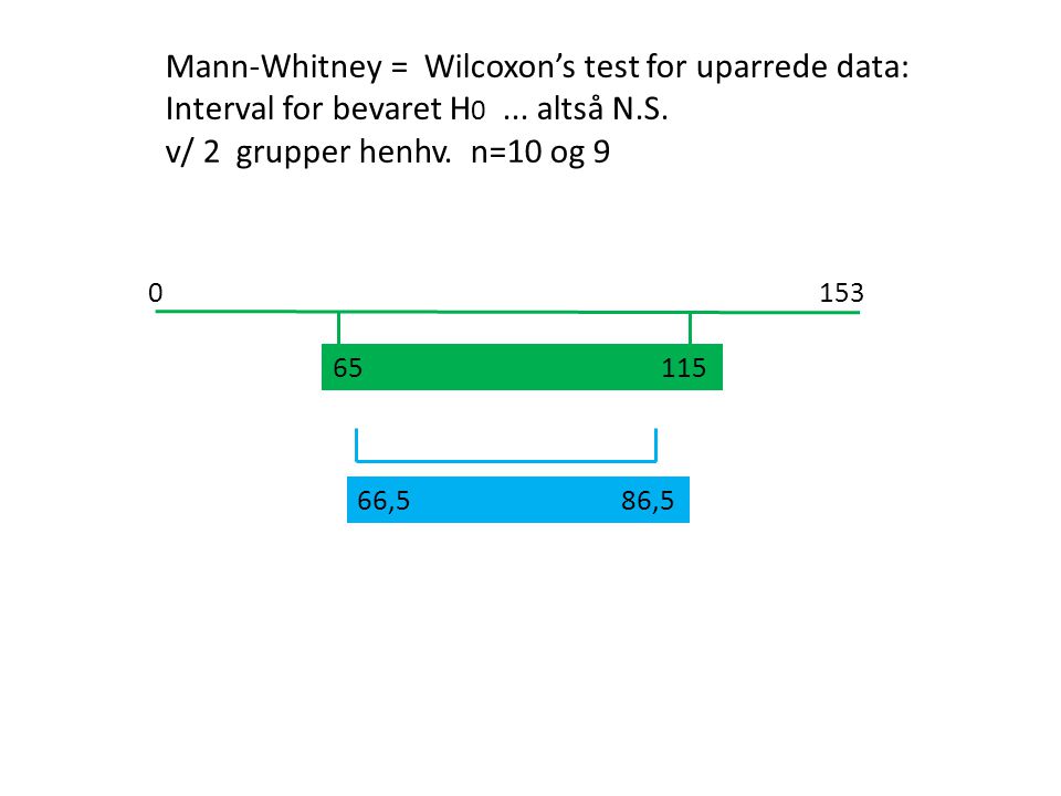 Mann-Whitney = Wilcoxon’s test for uparrede data: