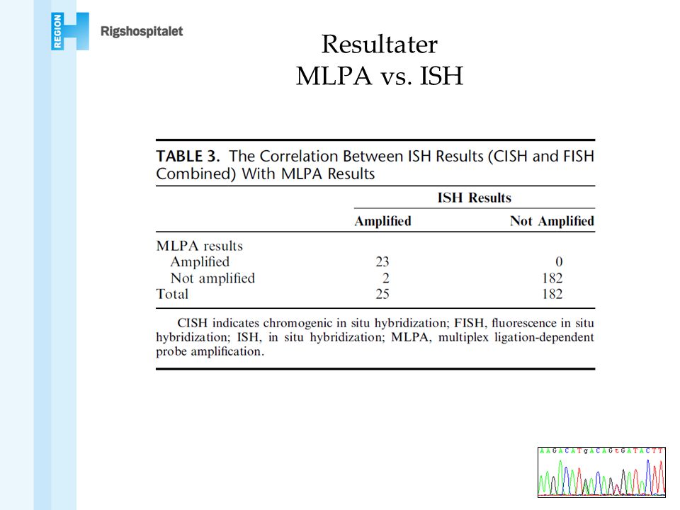 Resultater MLPA vs. ISH