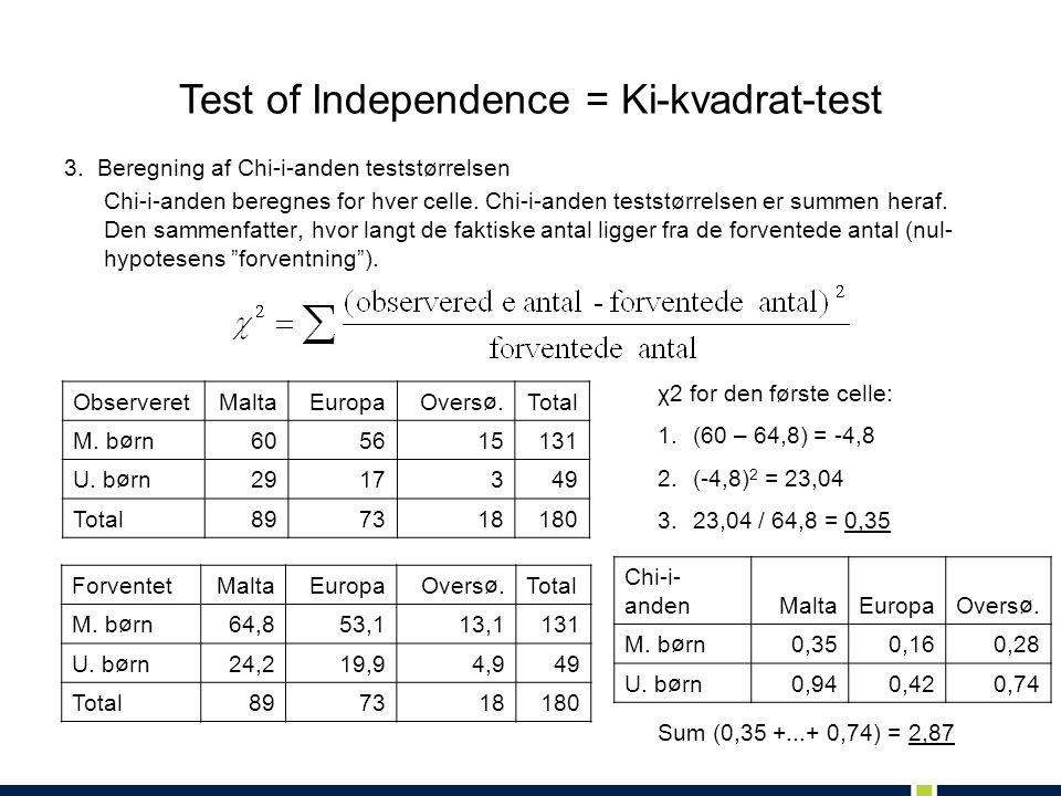 Test of Independence = Ki-kvadrat-test
