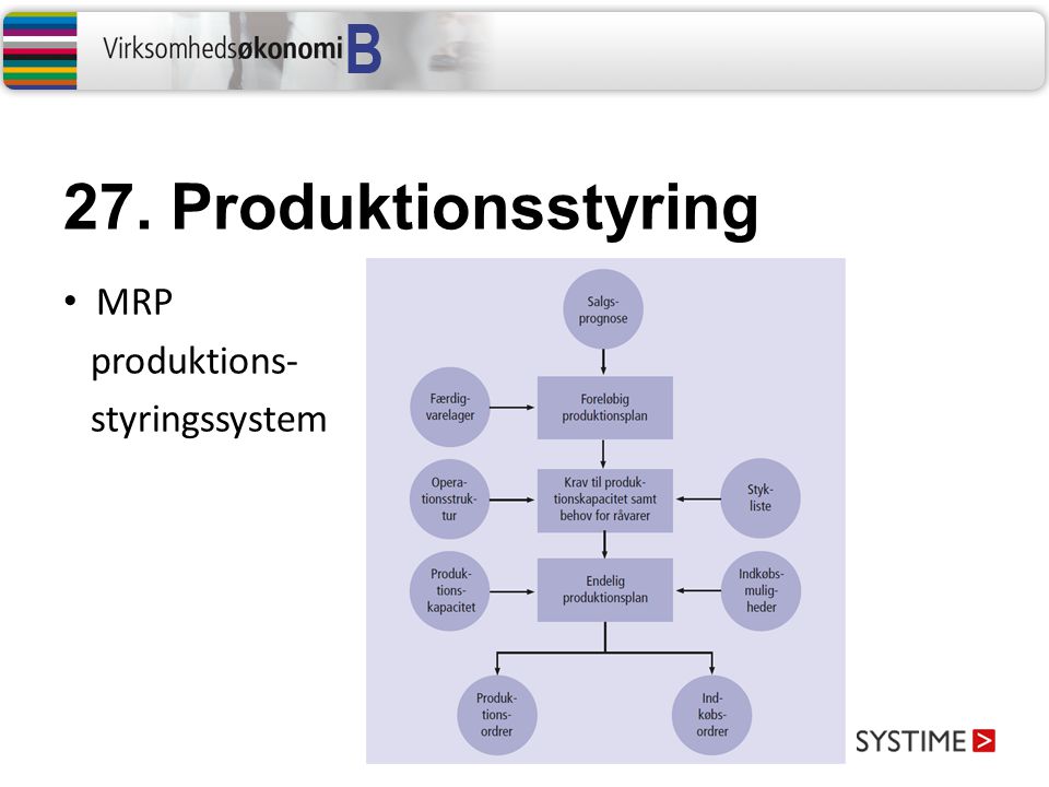 27. Produktionsstyring MRP produktions- styringssystem