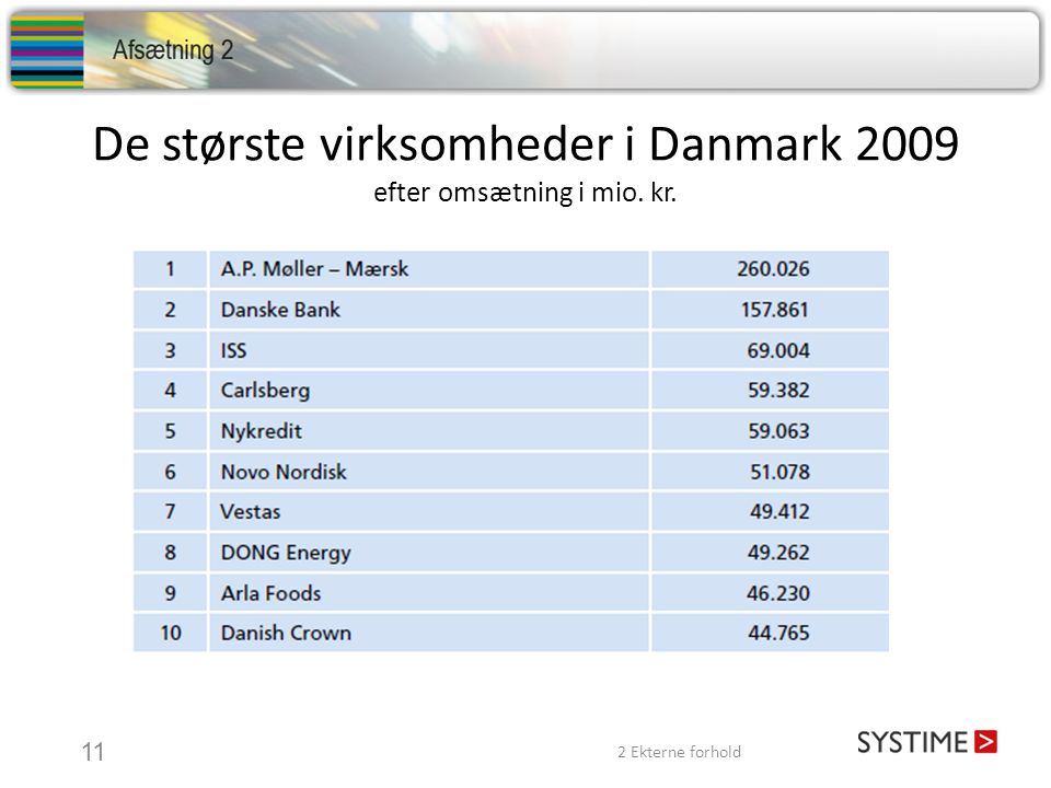 De største virksomheder i Danmark 2009 efter omsætning i mio. kr.