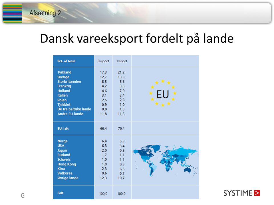 Dansk vareeksport fordelt på lande