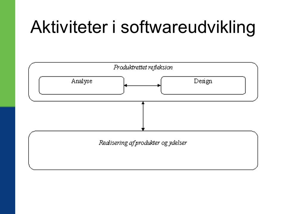 Aktiviteter i softwareudvikling