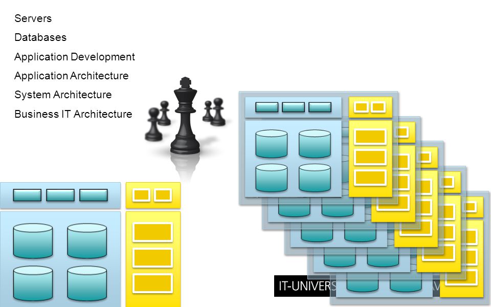 Servers Databases. Application Development. Application Architecture.