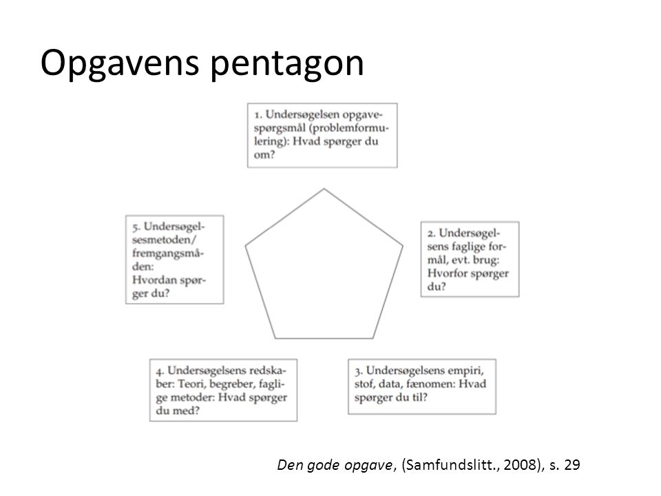 Opgavens pentagon Den gode opgave, (Samfundslitt., 2008), s. 29