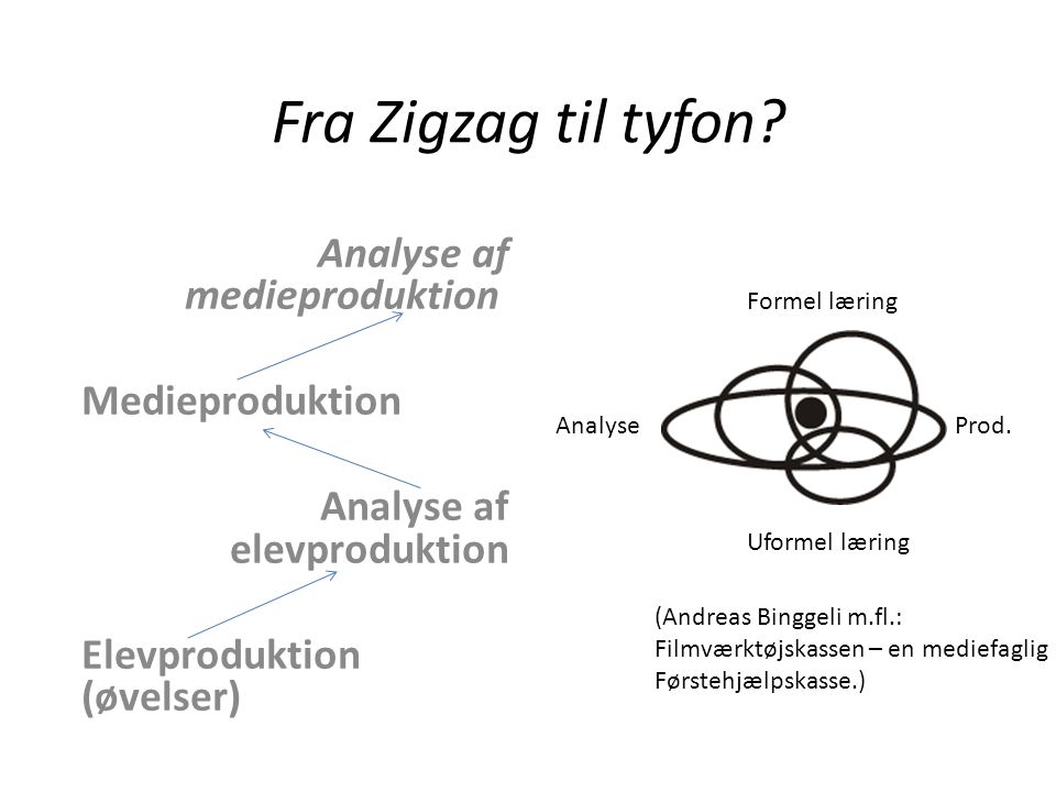 Fra Zigzag til tyfon Analyse af medieproduktion Medieproduktion