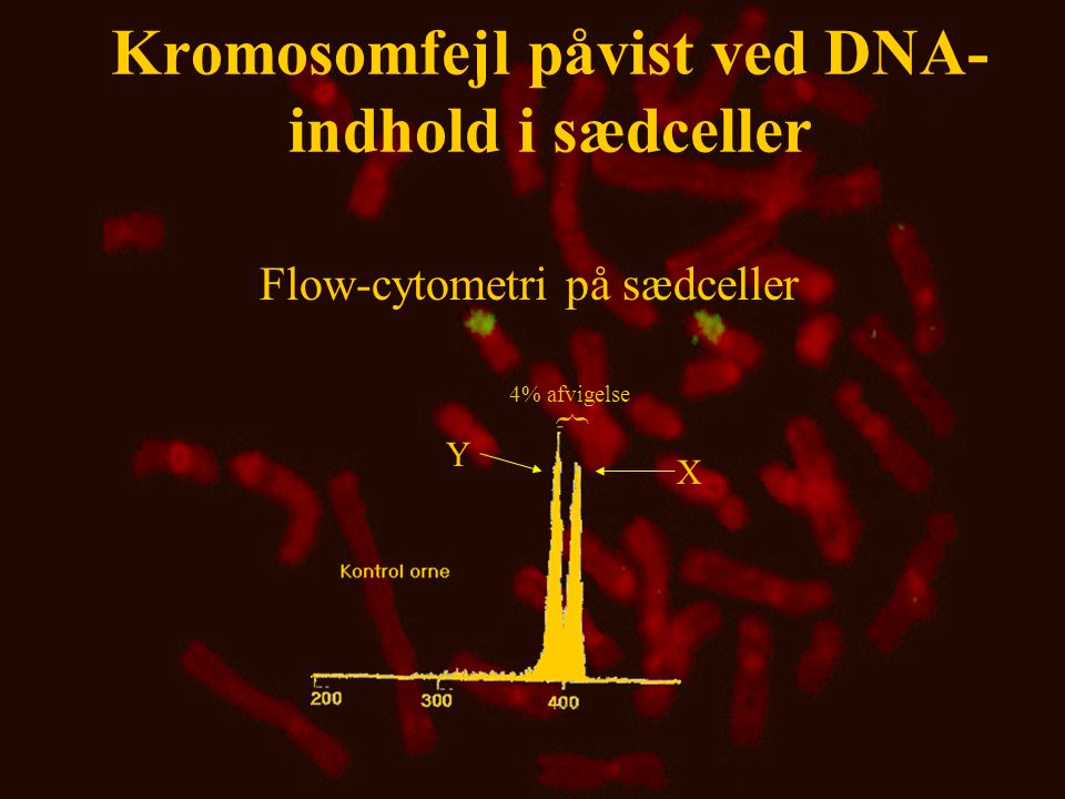 Kromosomfejl påvist ved DNA-indhold i sædceller