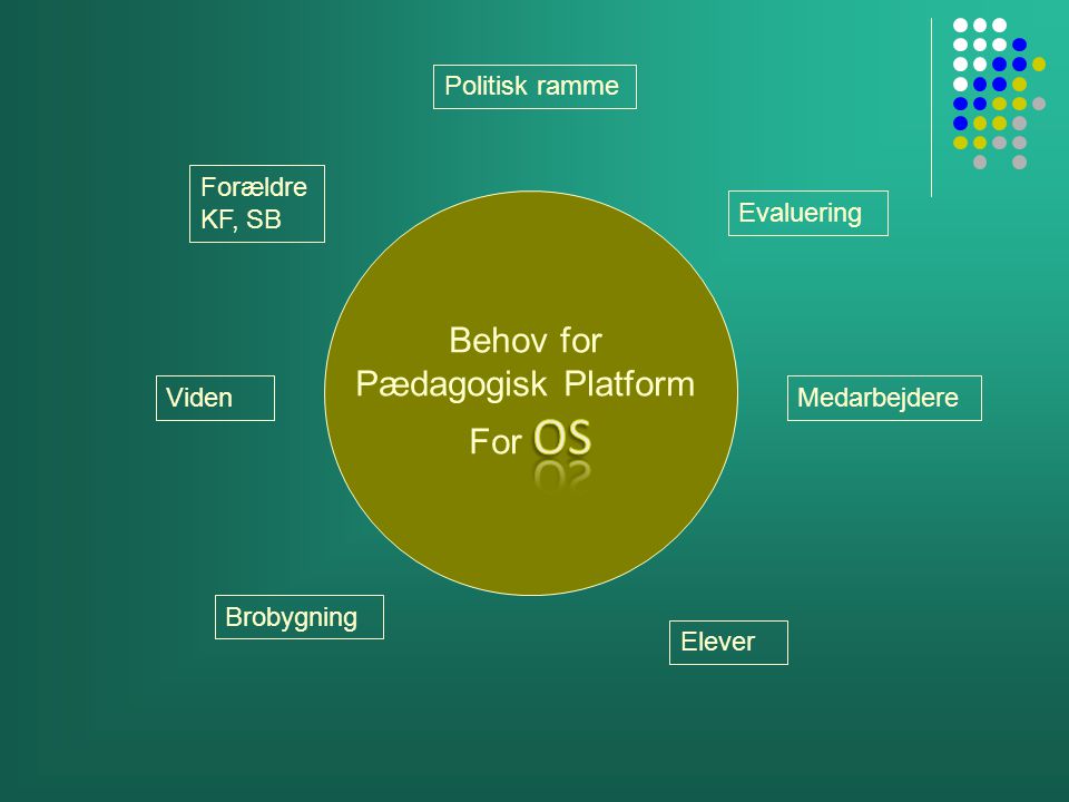 Behov for Pædagogisk Platform For OS Politisk ramme Forældre KF, SB