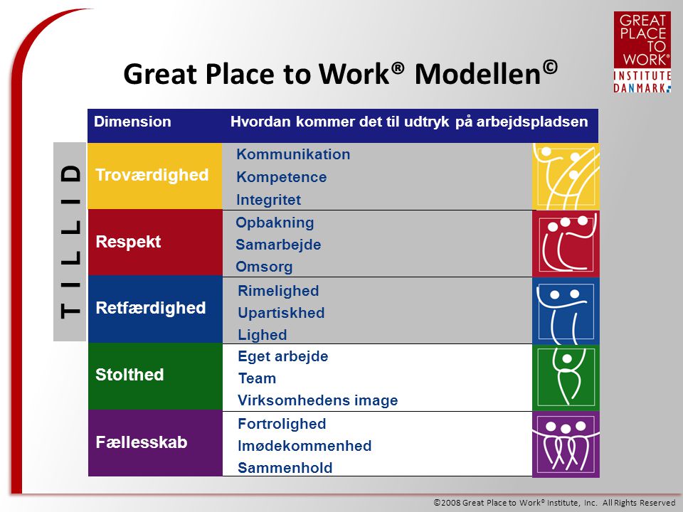 Great Place to Work® Modellen©