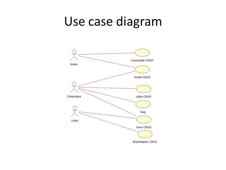 Use case diagram