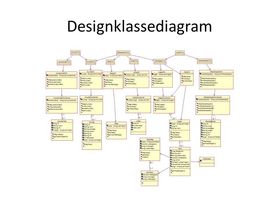 Designklassediagram