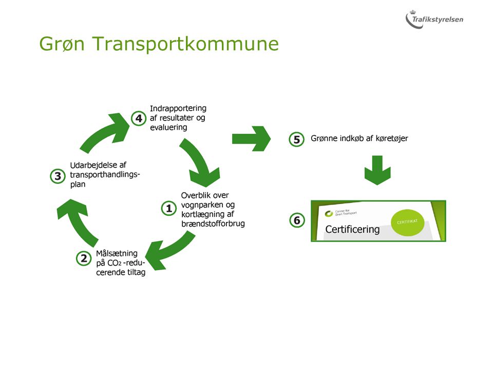 Grøn Transportkommune
