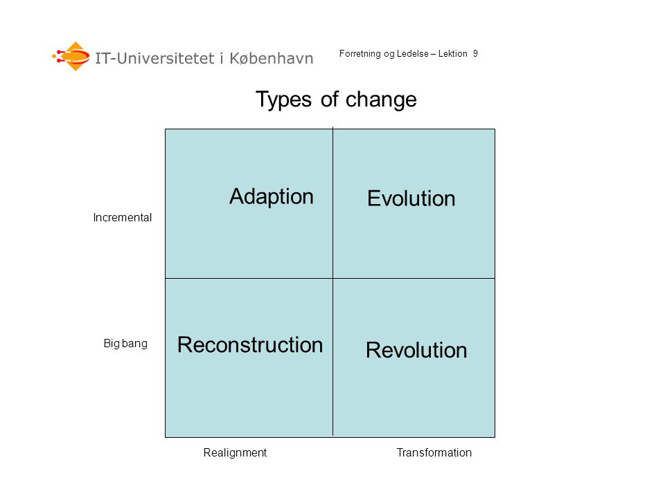 Types of change Adaption Evolution Reconstruction Revolution Big bang
