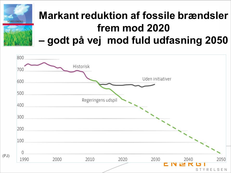 Markant reduktion af fossile brændsler frem mod 2020