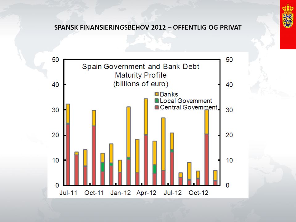 SPANSK FINANSIERINGSBEHOV 2012 – OFFENTLIG OG PRIVAT