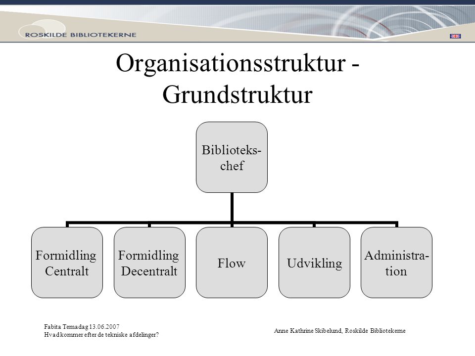 Organisationsstruktur - Grundstruktur