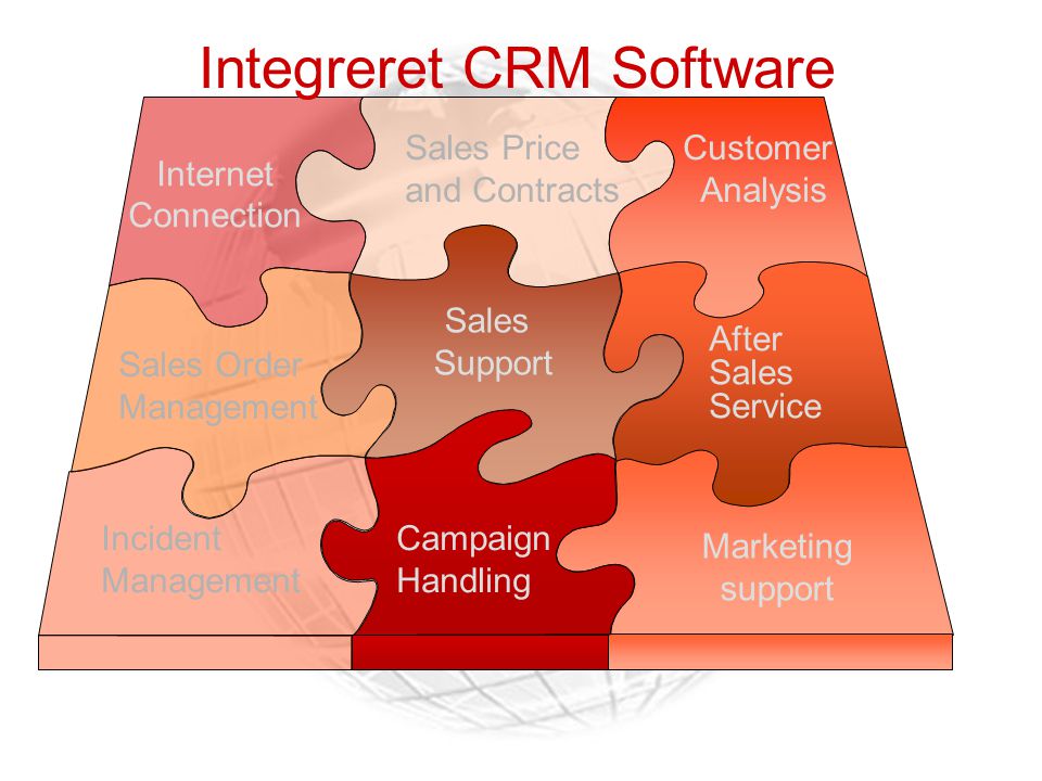 Integreret CRM Software
