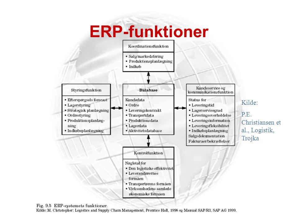 ERP-funktioner Kilde: P.E. Christiansen et al., Logistik, Trojka