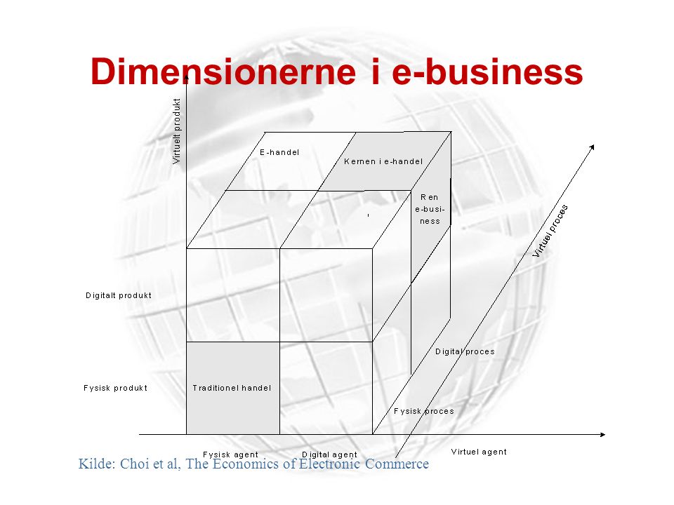 Dimensionerne i e-business