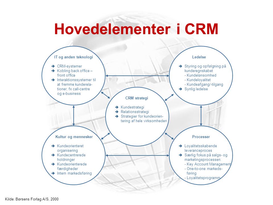 Hovedelementer i CRM IT og anden teknologi CRM-systemer