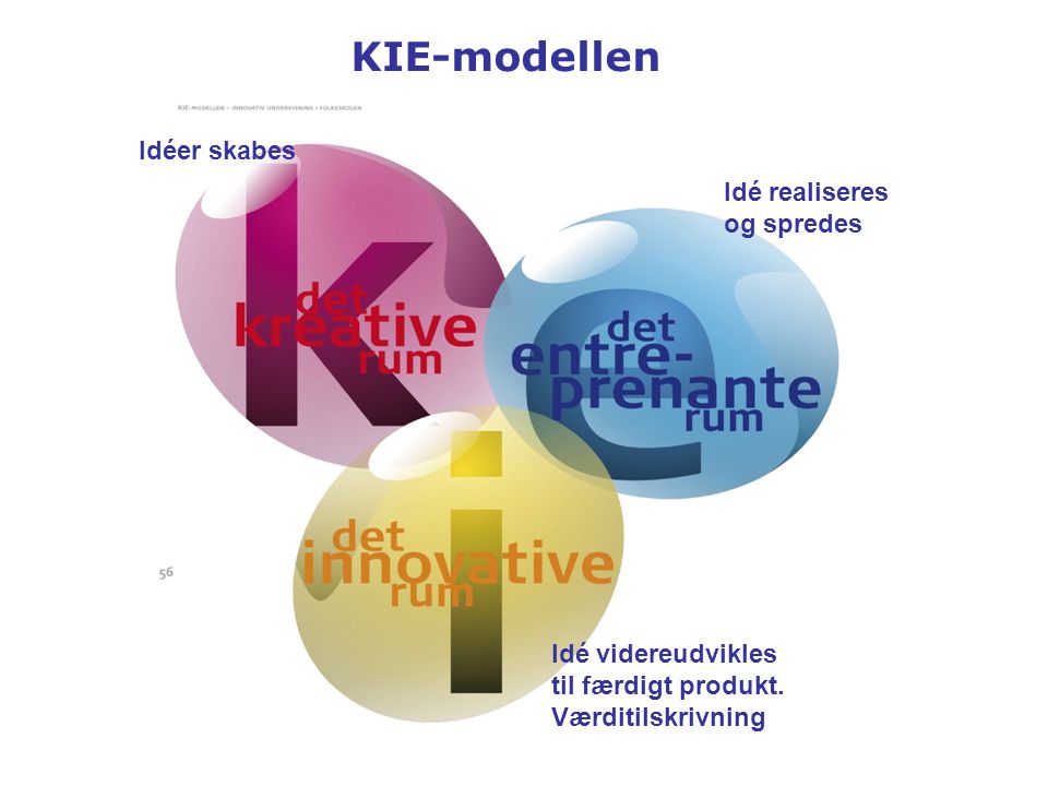 KIE-modellen Idéer skabes Idé realiseres og spredes Idé videreudvikles