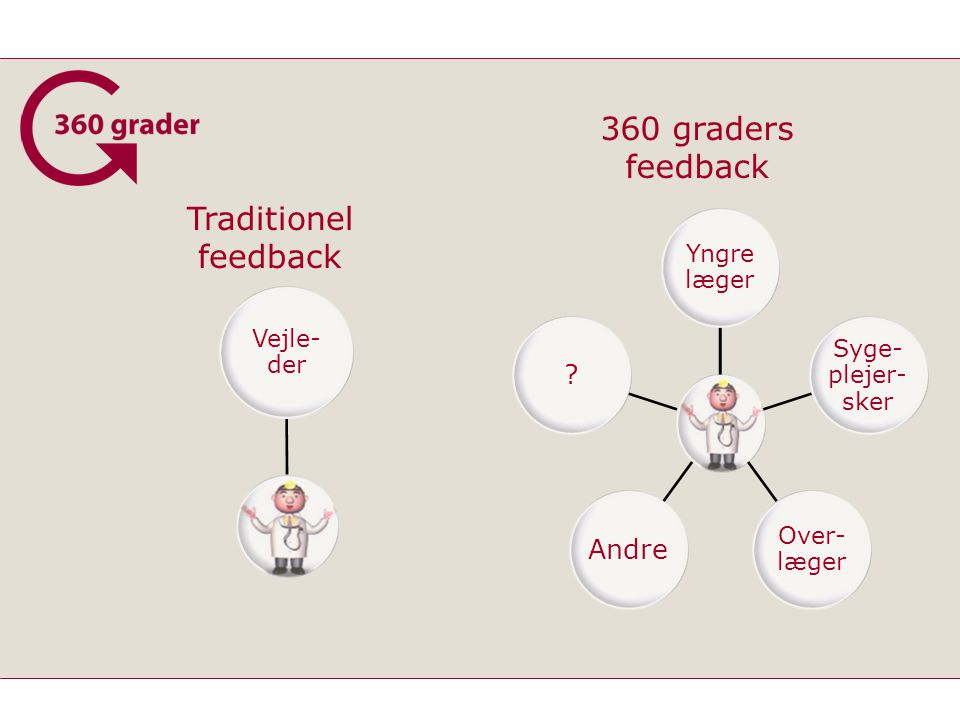 360 graders feedback Traditionel feedback Yngre læger Syge-plejer-sker