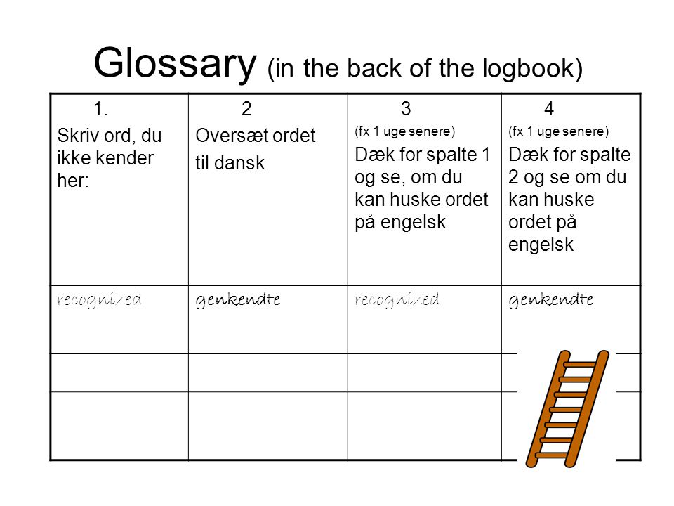 Glossary (in the back of the logbook)