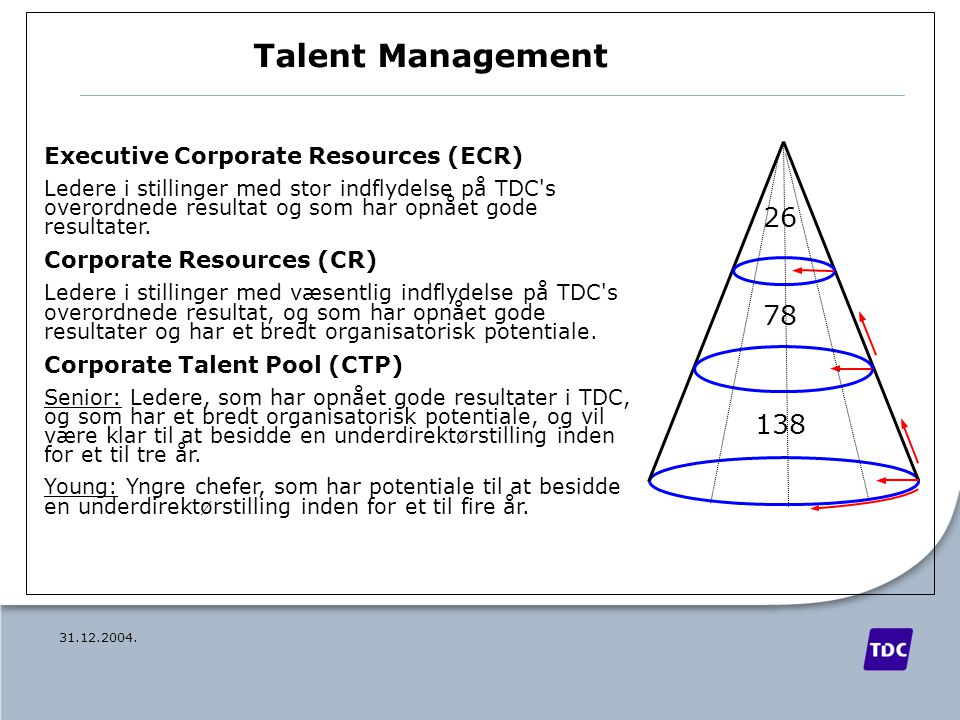 Talent Management Executive Corporate Resources (ECR)