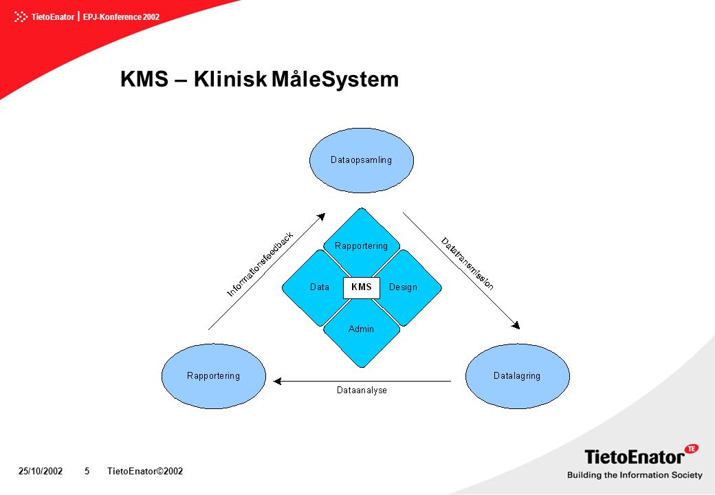KMS – Klinisk MåleSystem