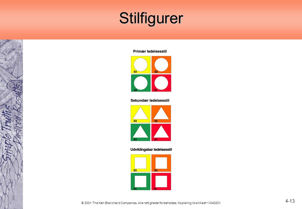 Stilfigurer © 2001 The Ken Blanchard Companies.