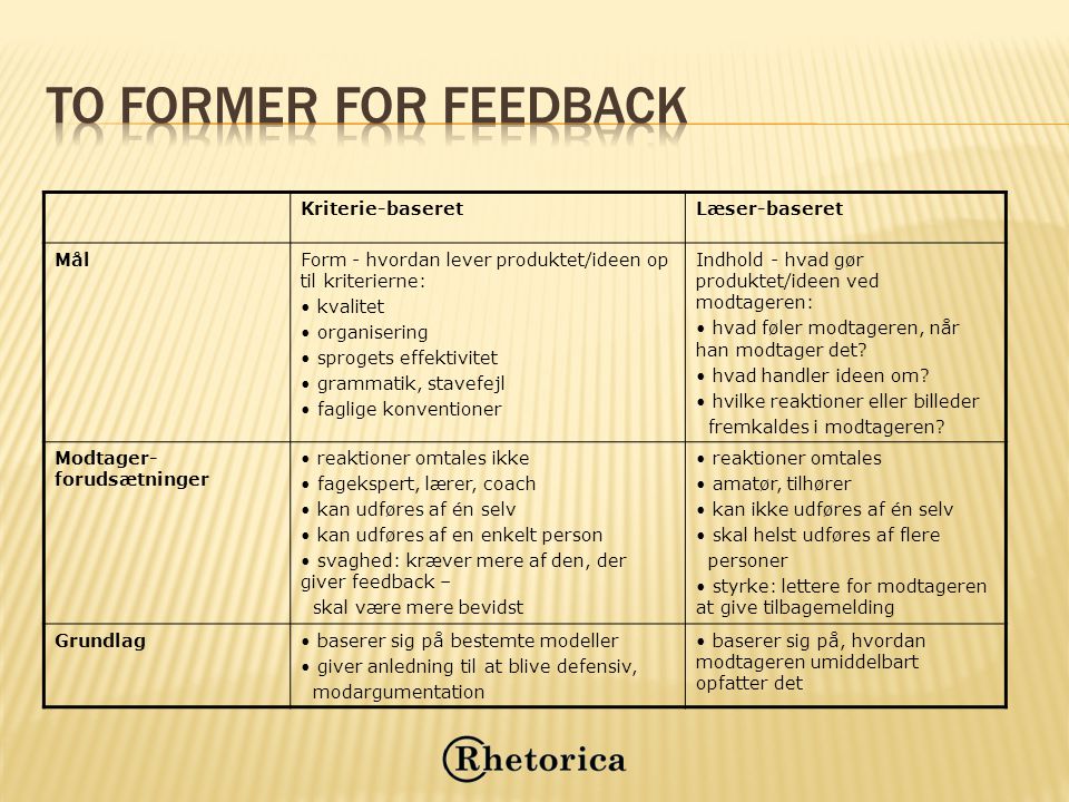To former for feedback Kriterie-baseret Læser-baseret Mål