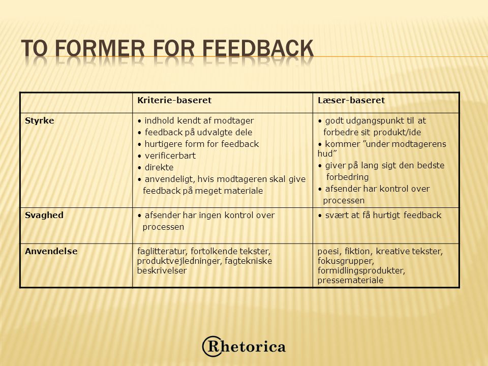 To former for feedback Kriterie-baseret Læser-baseret Styrke
