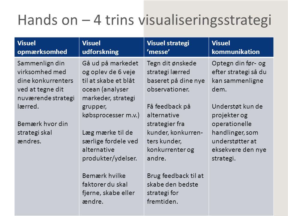 Hands on – 4 trins visualiseringsstrategi