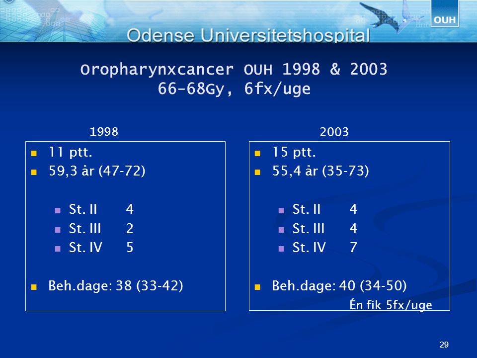Oropharynxcancer OUH 1998 & Gy, 6fx/uge