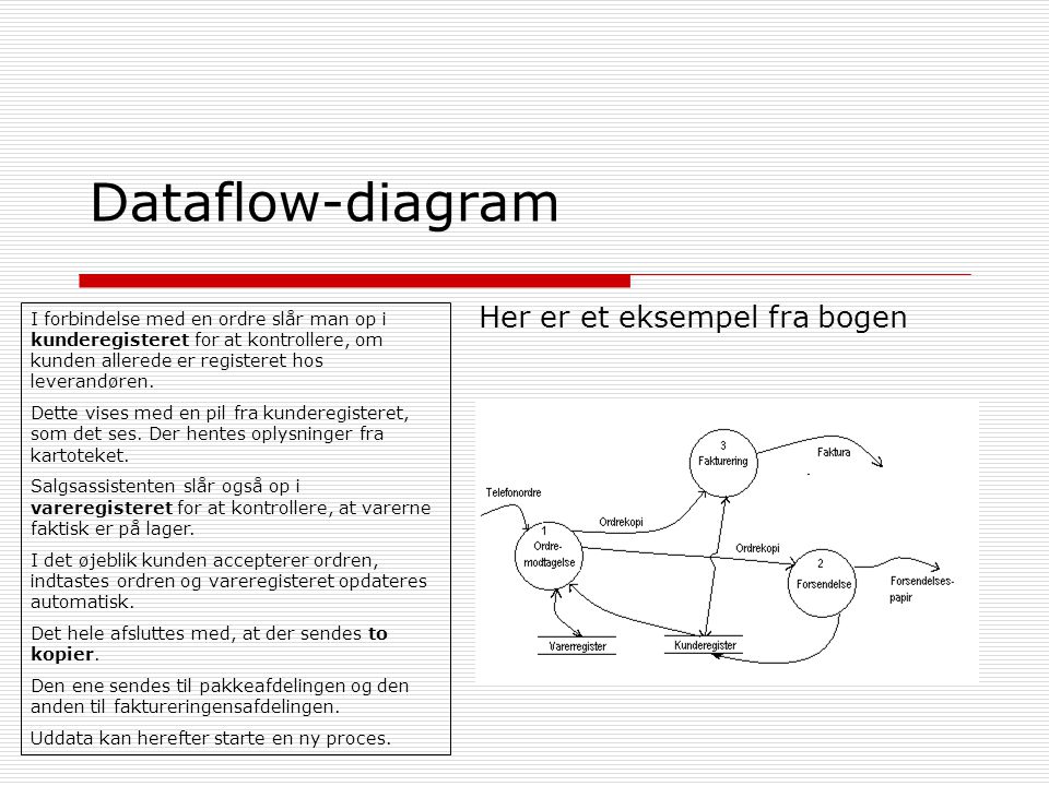 Dataflow-diagram Her er et eksempel fra bogen