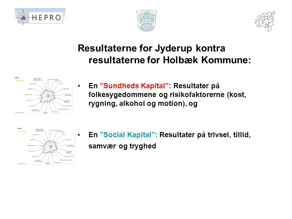 Resultaterne for Jyderup kontra resultaterne for Holbæk Kommune: