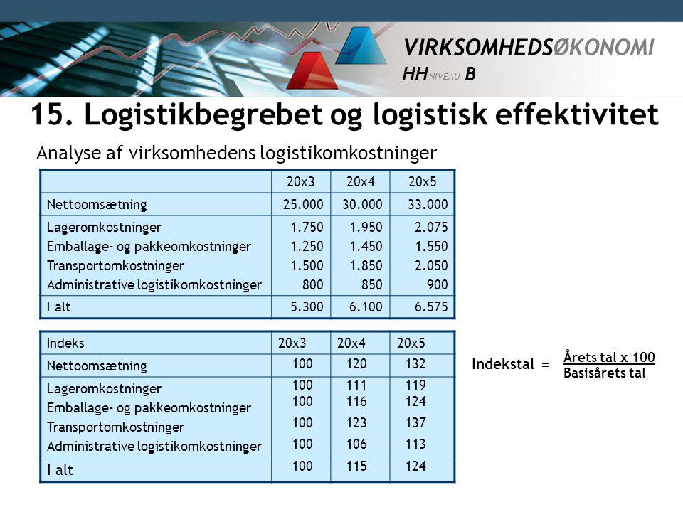 15. Logistikbegrebet og logistisk effektivitet
