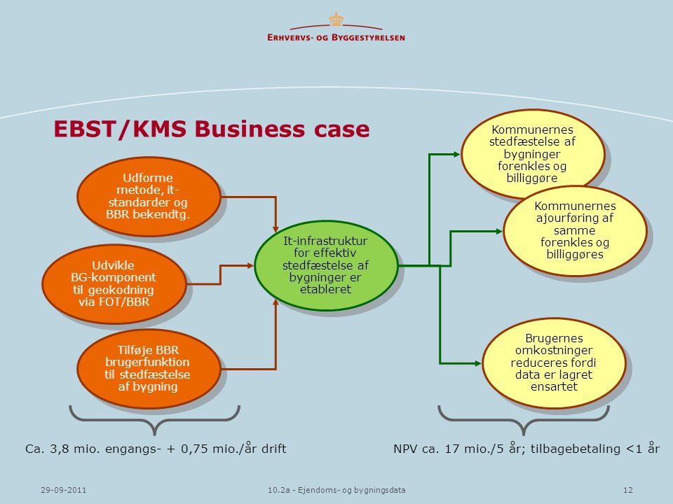 EBST/KMS Business case