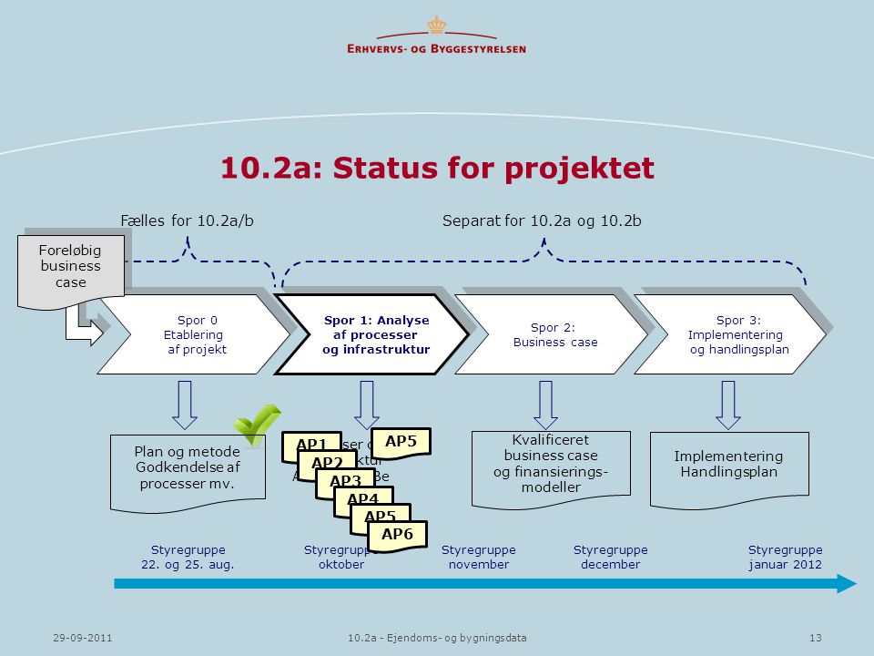 10.2a: Status for projektet