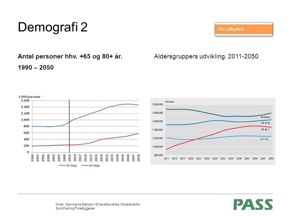 Demografi 2 Antal personer hhv. +65 og 80+ år – 2050