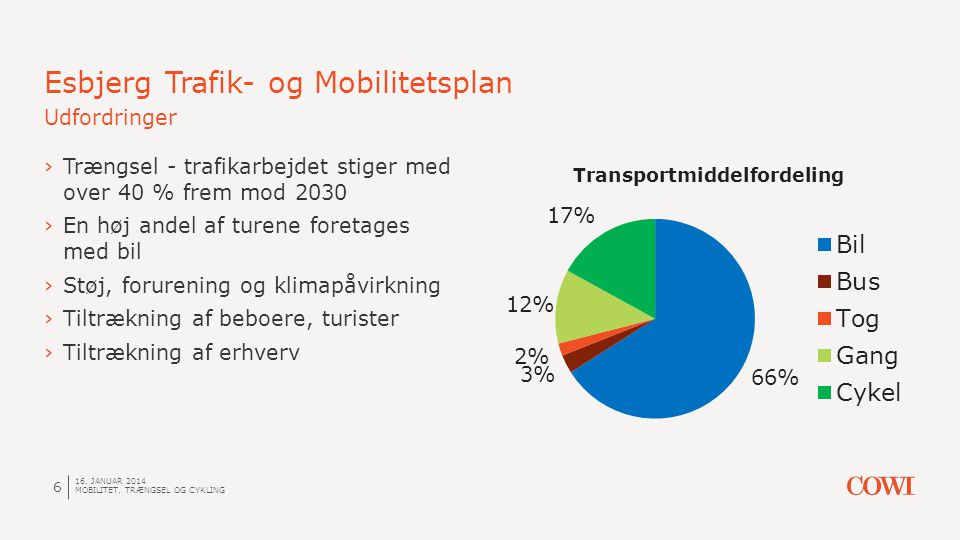 Esbjerg Trafik- og Mobilitetsplan Udfordringer