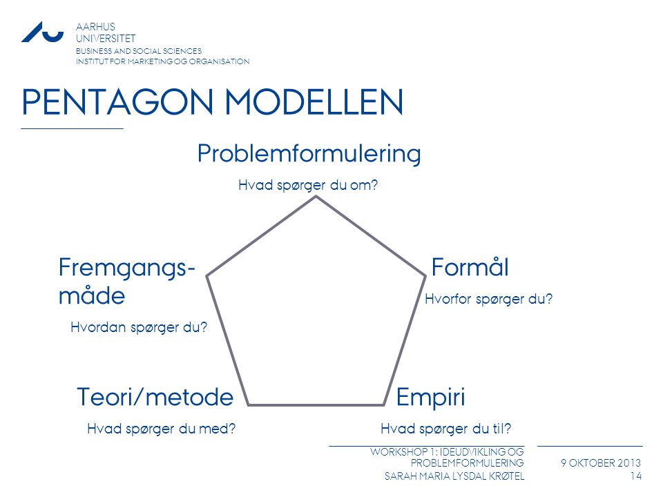 Pentagon Modellen