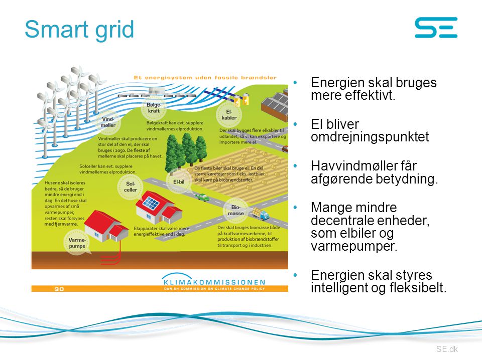 Smart grid Energien skal bruges mere effektivt.