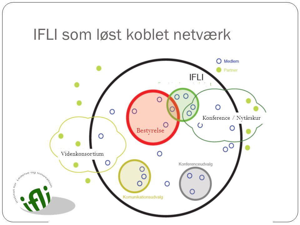 IFLI som løst koblet netværk