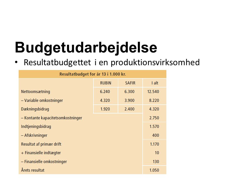Budgetudarbejdelse Resultatbudgettet i en produktionsvirksomhed