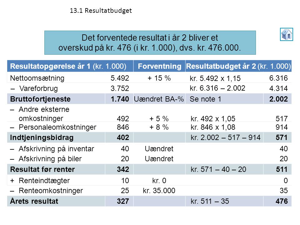 13.1 Resultatbudget Det forventede resultat i år 2 bliver et overskud på kr. 476 (i kr ), dvs. kr