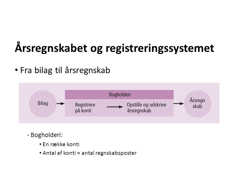Årsregnskabet og registreringssystemet