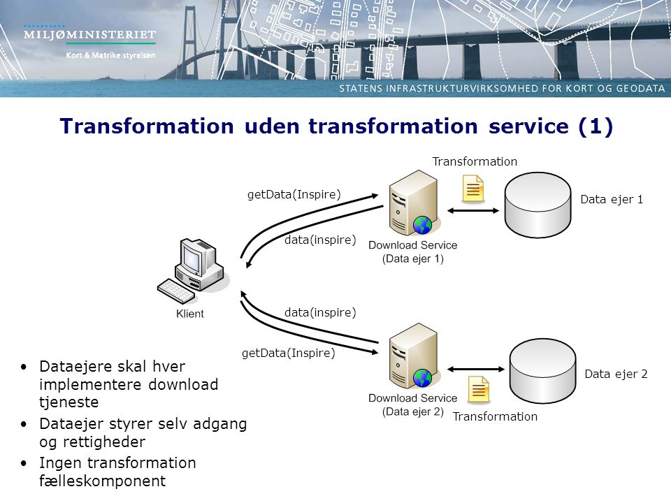 Transformation uden transformation service (1)