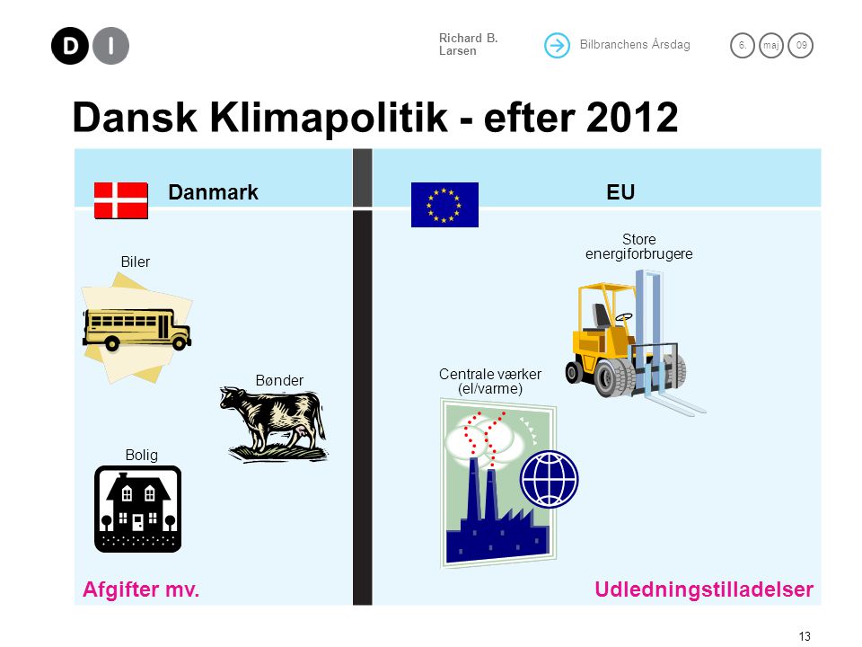 Dansk Klimapolitik - efter 2012